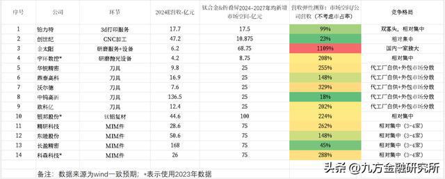 品将陆续面世折叠机市场有望高增爱游戏爱体育华为、苹果等折叠新(图2)